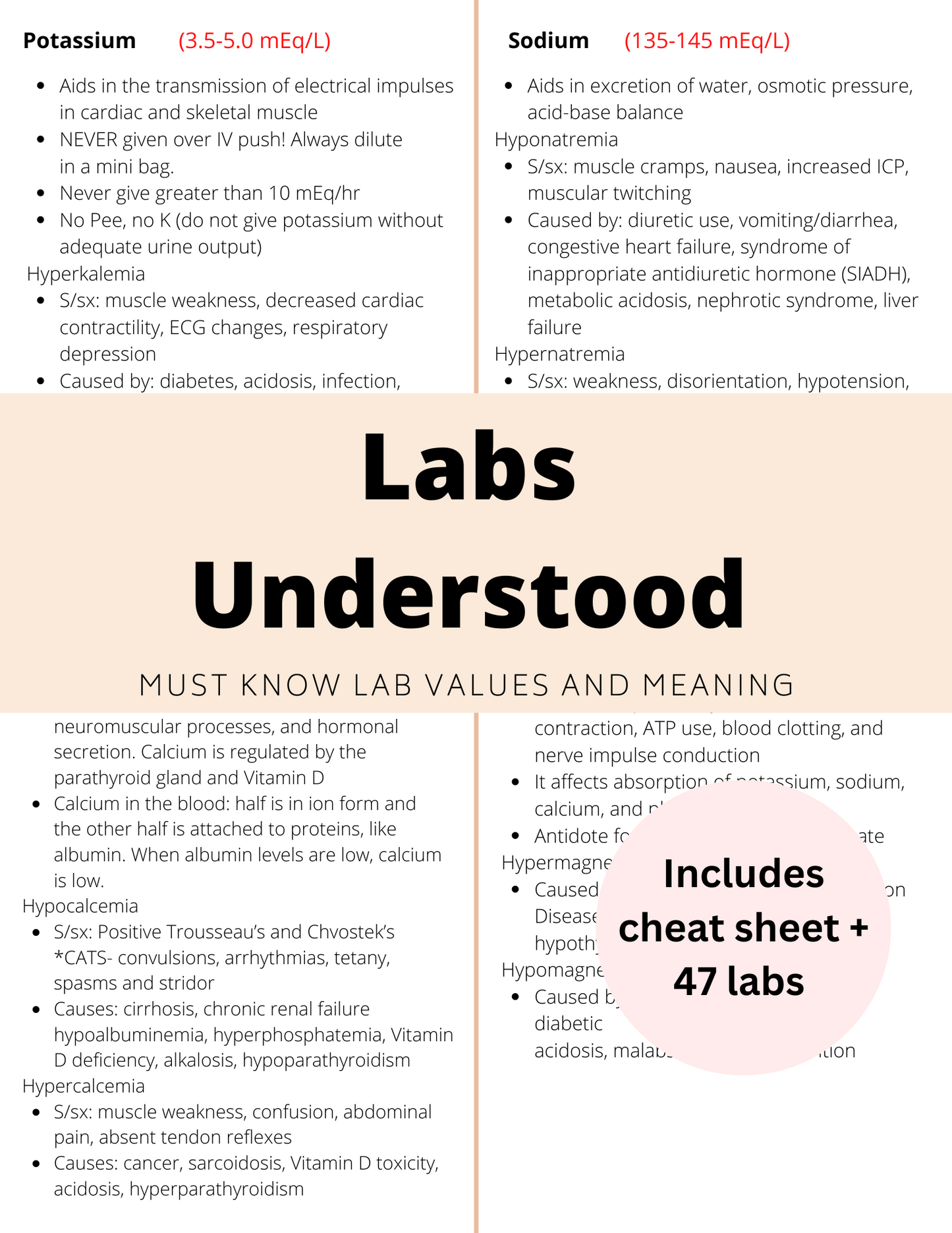 Labs Understood