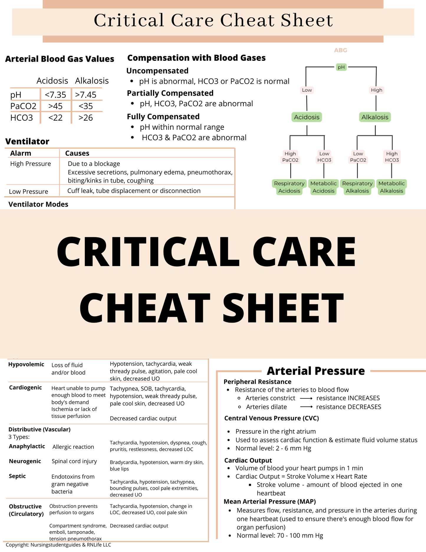 Critical Care Cheat Sheet