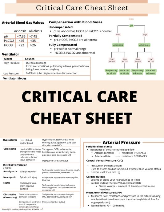 Critical Care Cheat Sheet
