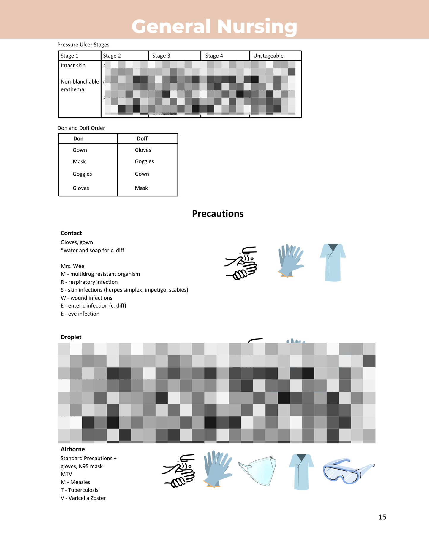 NCLEX Study Guide - PDF