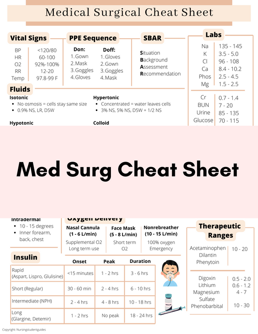 Medical Surgical Cheat Sheet