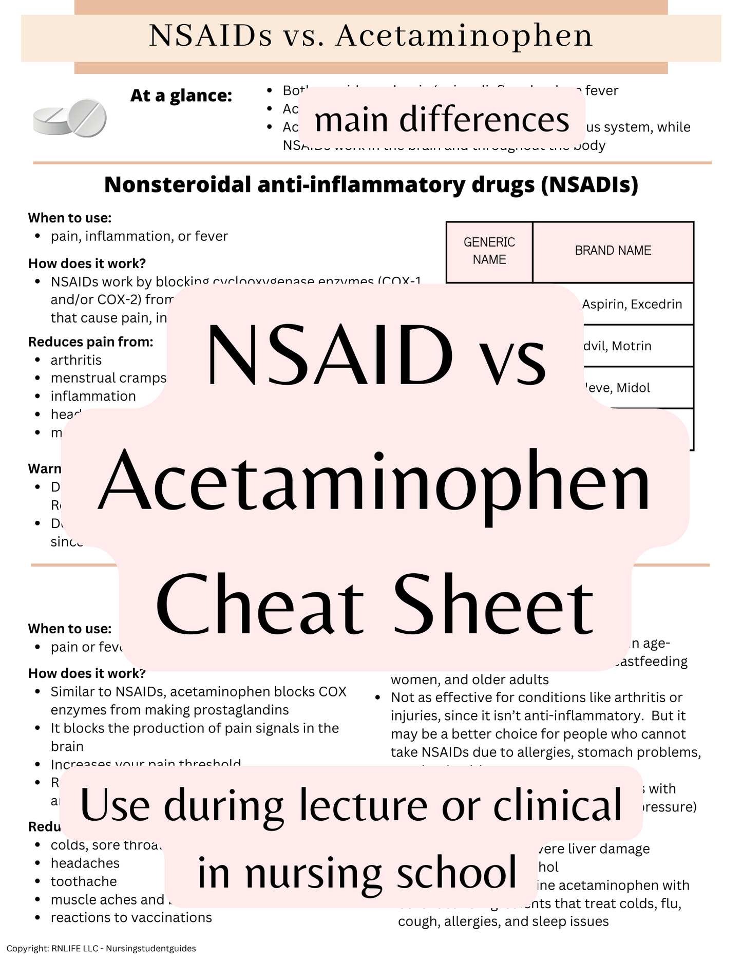 NSAIDs vs Acetaminophen Cheat Sheet