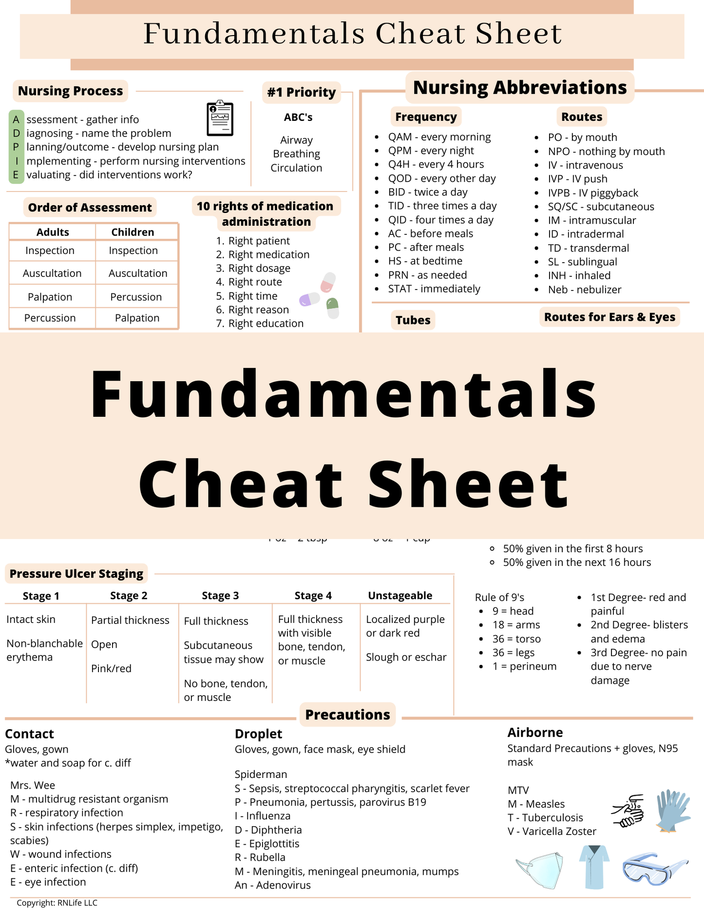Fundamentals Cheat Sheet