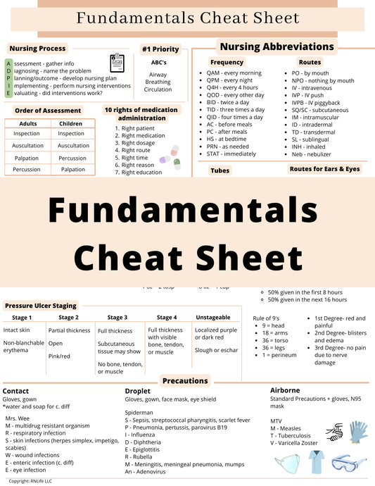 Fundamentals Cheat Sheet