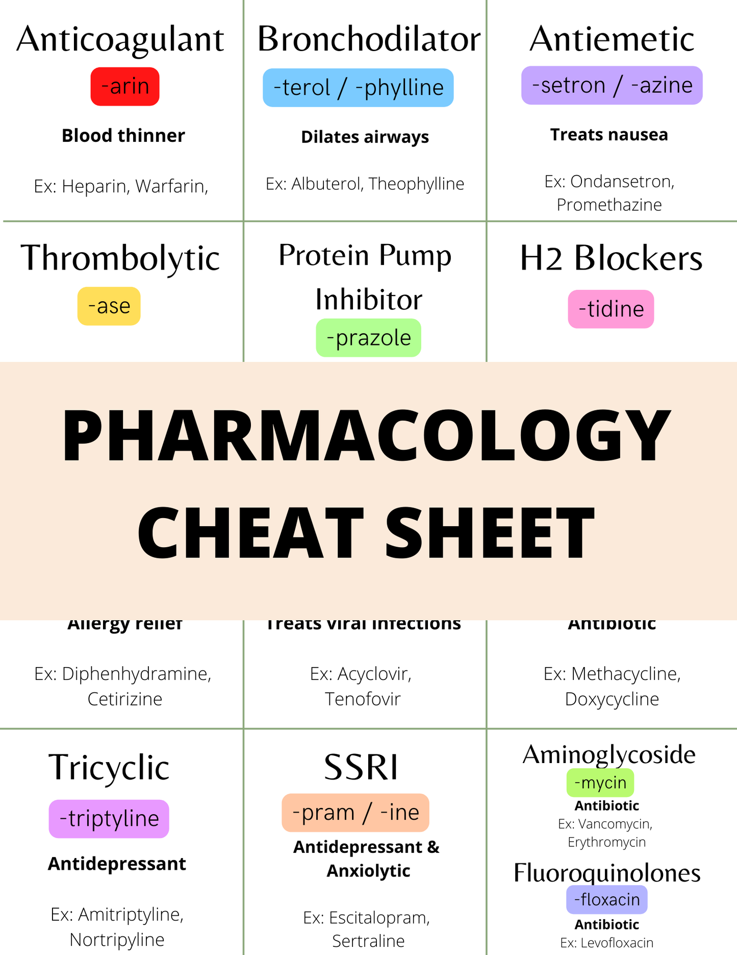 Pharmacology Cheat Sheet