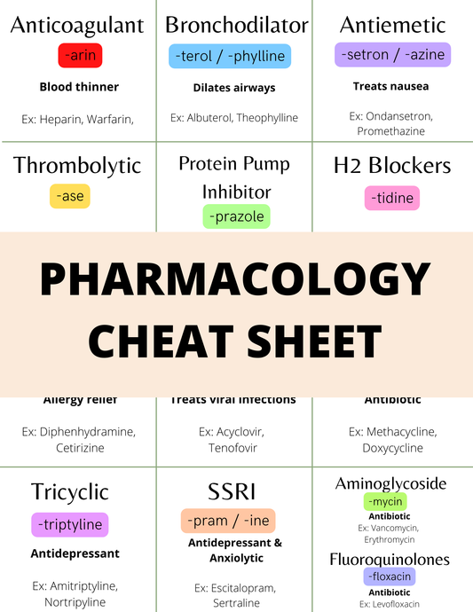 Pharmacology Cheat Sheet