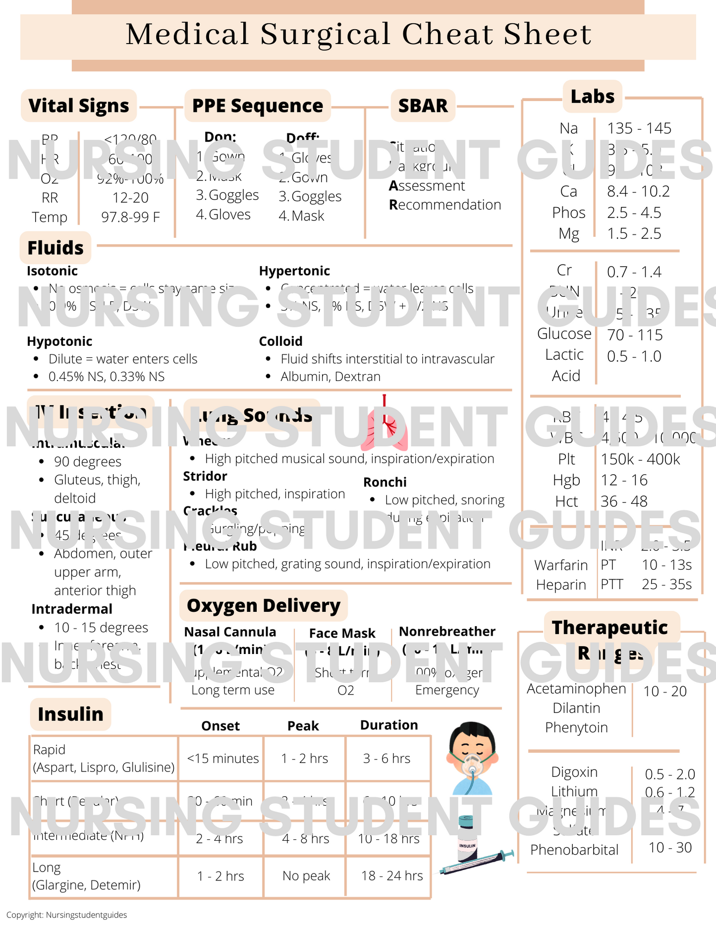 Medical Surgical Cheat Sheet